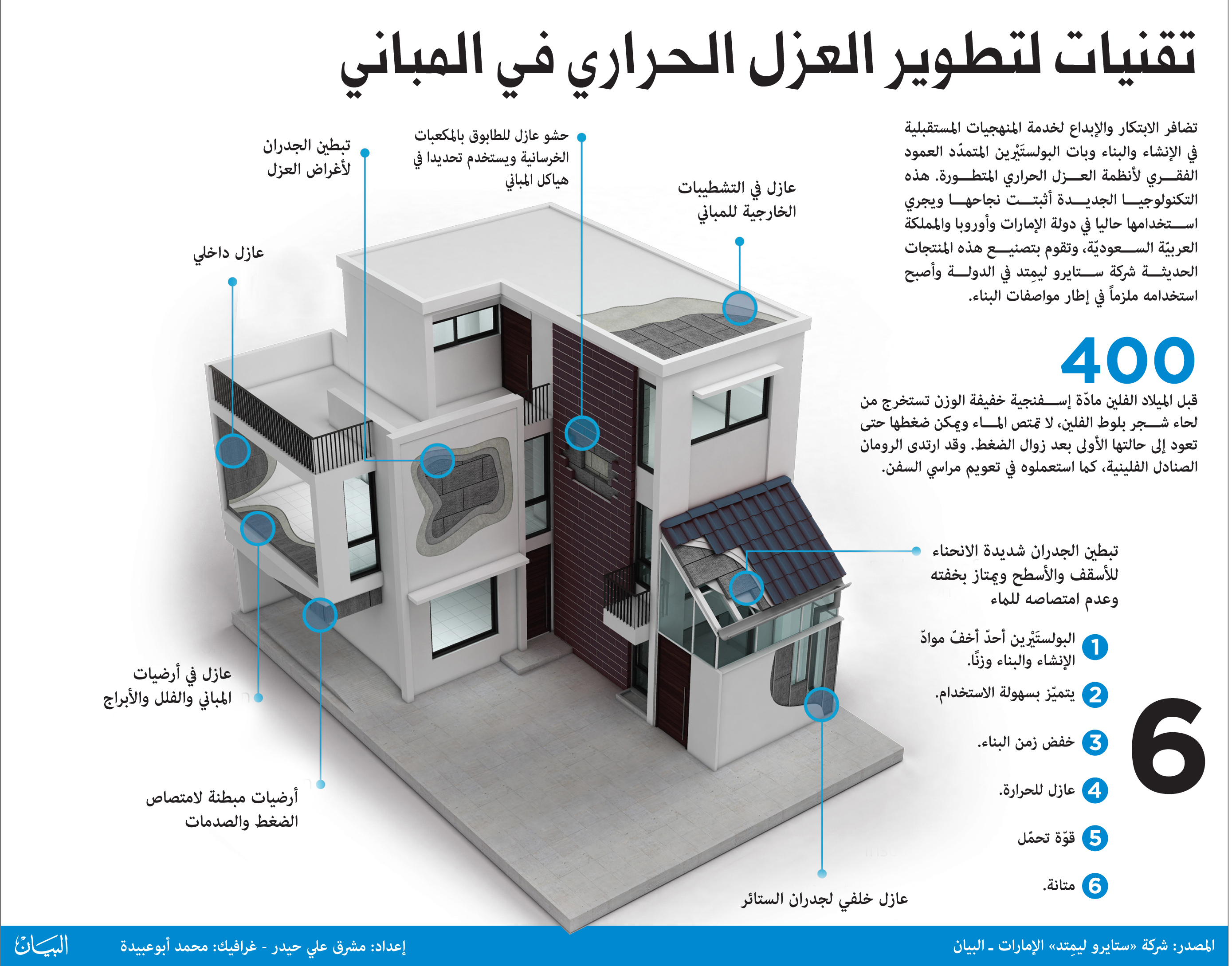 أهمية العزل الحراري في المباني الحديثة